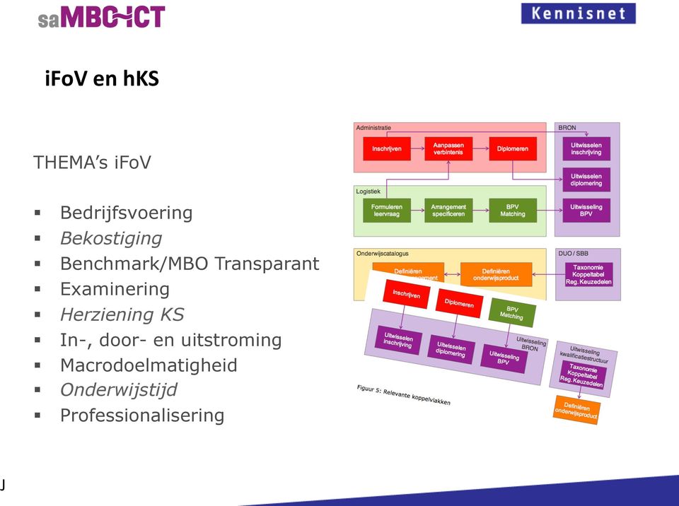 Examinering Herziening KS In-, door- en