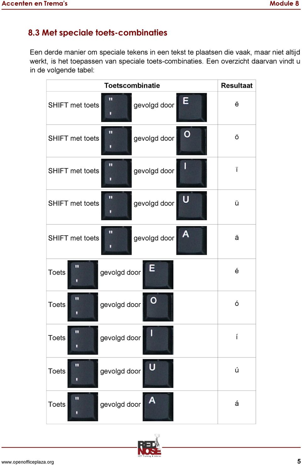 Een overzicht daarvan vindt u in de volgende tabel: Toetscombinatie Resultaat SHIFT met toets gevolgd door ë SHIFT met toets gevolgd