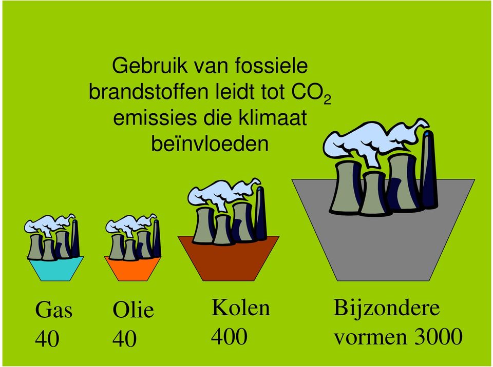 emissies die klimaat beïnvloeden