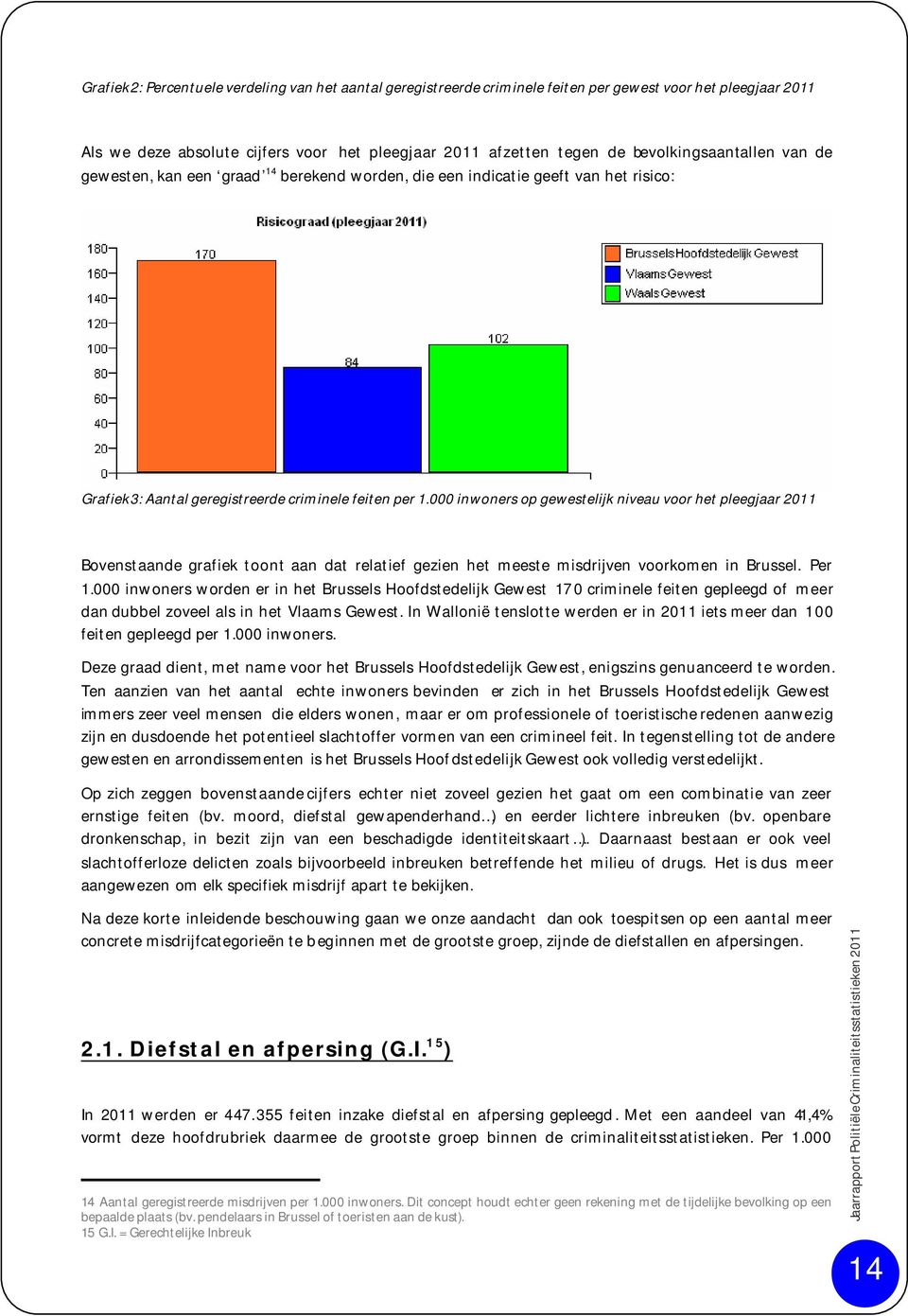 000 inwoners op gewestelijk niveau voor het pleegjaar 2011 Bovenstaande grafiek toont aan dat relatief gezien het meeste misdrijven voorkomen in Brussel. Per 1.