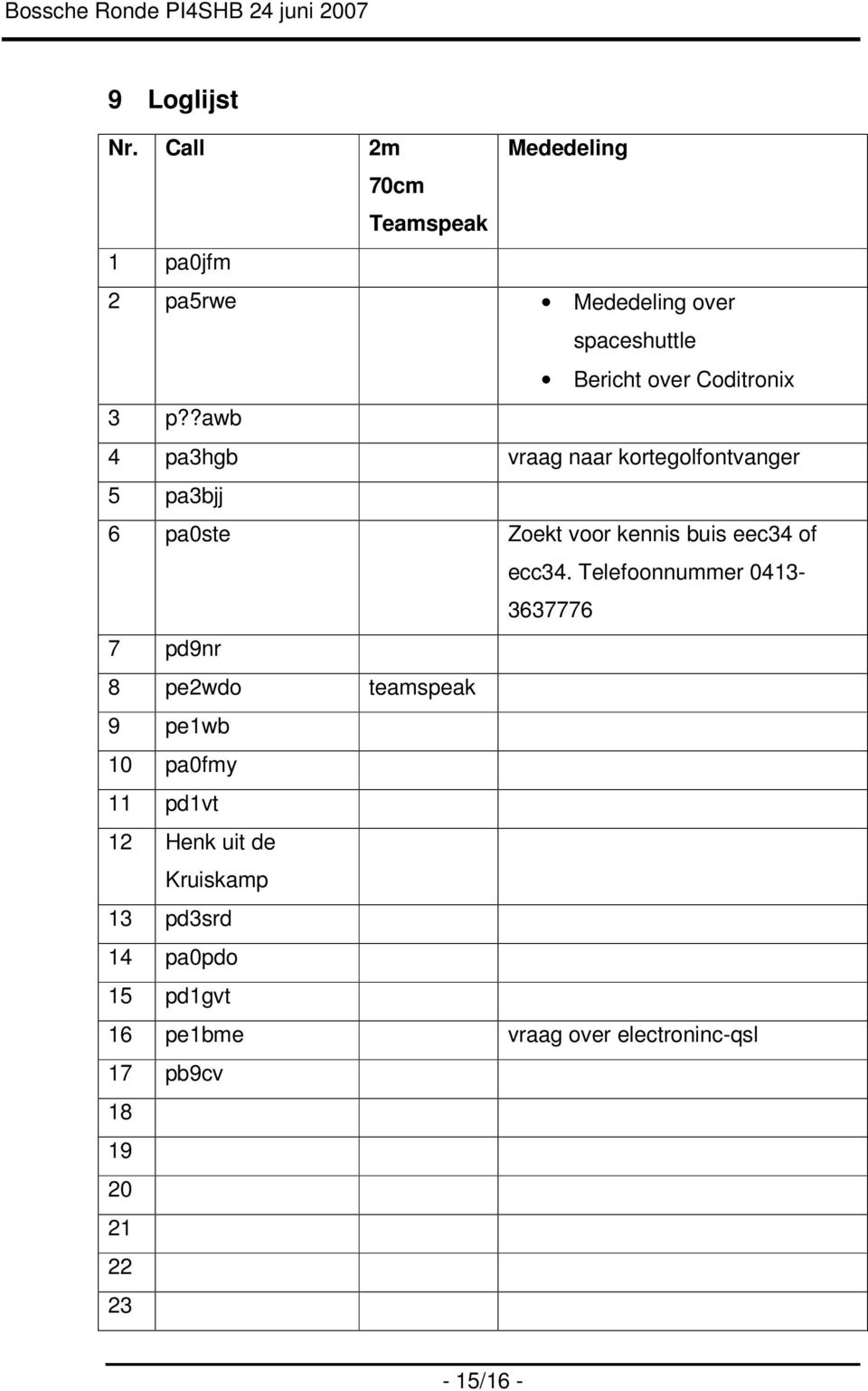 ?awb 4 pa3hgb vraag naar kortegolfontvanger 5 pa3bjj 6 pa0ste Zoekt voor kennis buis eec34 of ecc34.