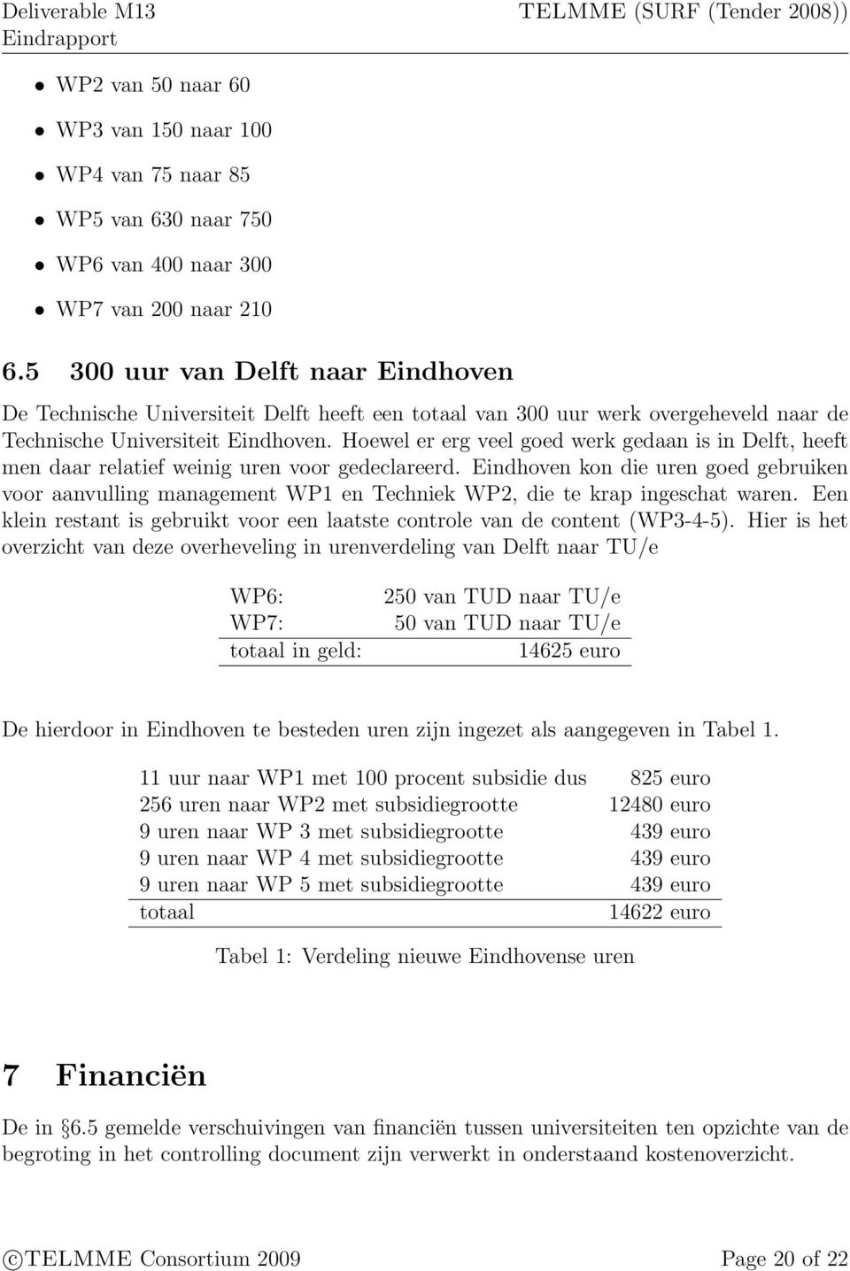 Hoewel er erg veel goed werk gedaan is in Delft, heeft men daar relatief weinig uren voor gedeclareerd.