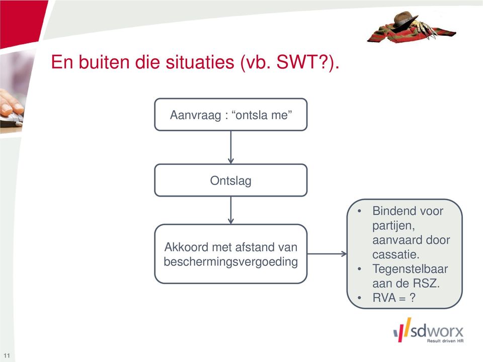 van beschermingsvergoeding Bindend voor