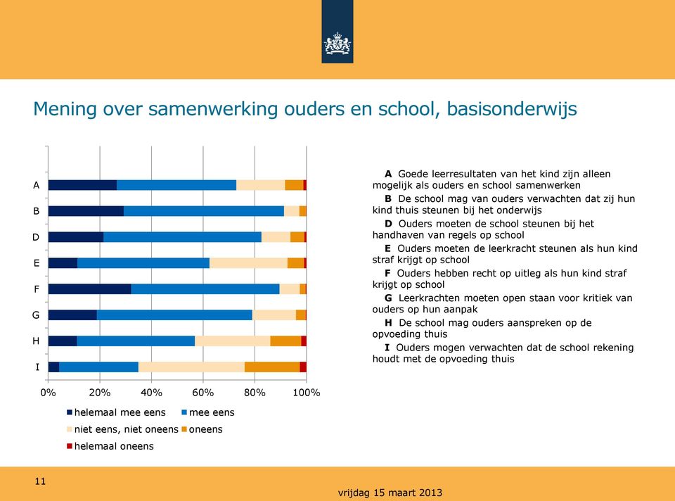 krijgt op school F Ouders hebben recht op uitleg als hun kind straf krijgt op school G Leerkrachten moeten open staan voor kritiek van ouders op hun aanpak H De school mag ouders aanspreken op