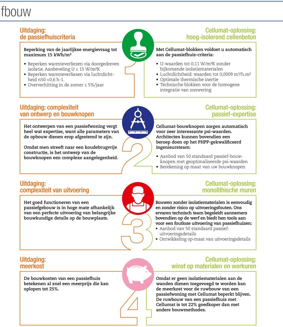 Oververhitting in de zomer 5%/jaar Cellumat-oplossing: hoog-isolerend cellenbeton Met Cellumat-blokken voldoet u automatisch aan de passiefhuis-criteria: U-waarden tot 0,11 W/m²K zonder bijkomende