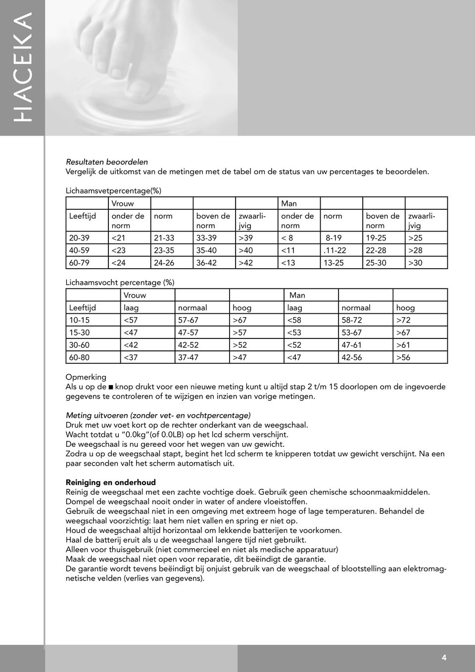 11-22 22-28 >28 60-79 <24 24-26 36-42 >42 <13 13-25 25-30 >30 Lichaamsvocht percentage (%) Vrouw Man Leeftijd laag aal hoog laag aal hoog 10-15 <57 57-67 >67 <58 58-72 >72 15-30 <47 47-57 >57 <53