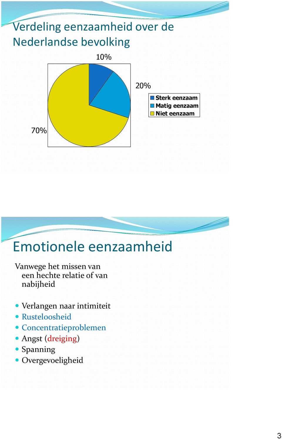 missen van een hechte relatie of van nabijheid Verlangen naar intimiteit