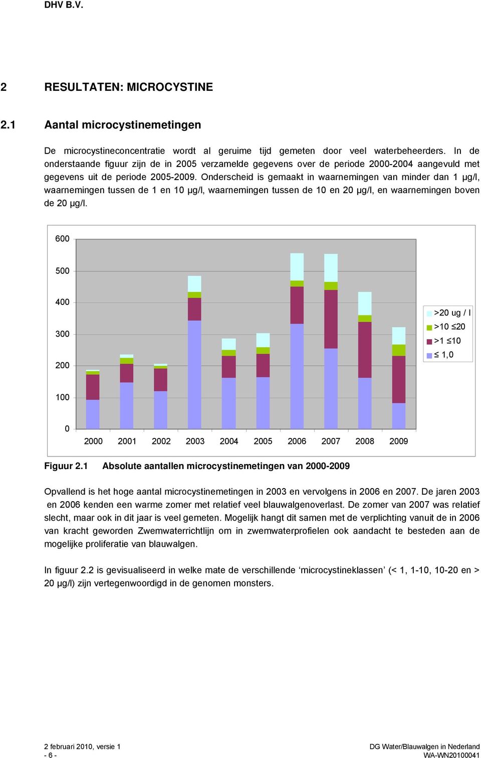 Onderscheid is gemaakt in waarnemingen van minder dan 1 µg/l, waarnemingen tussen de 1 en 1 µg/l, waarnemingen tussen de 1 en 2 µg/l, en waarnemingen boven de 2 µg/l.