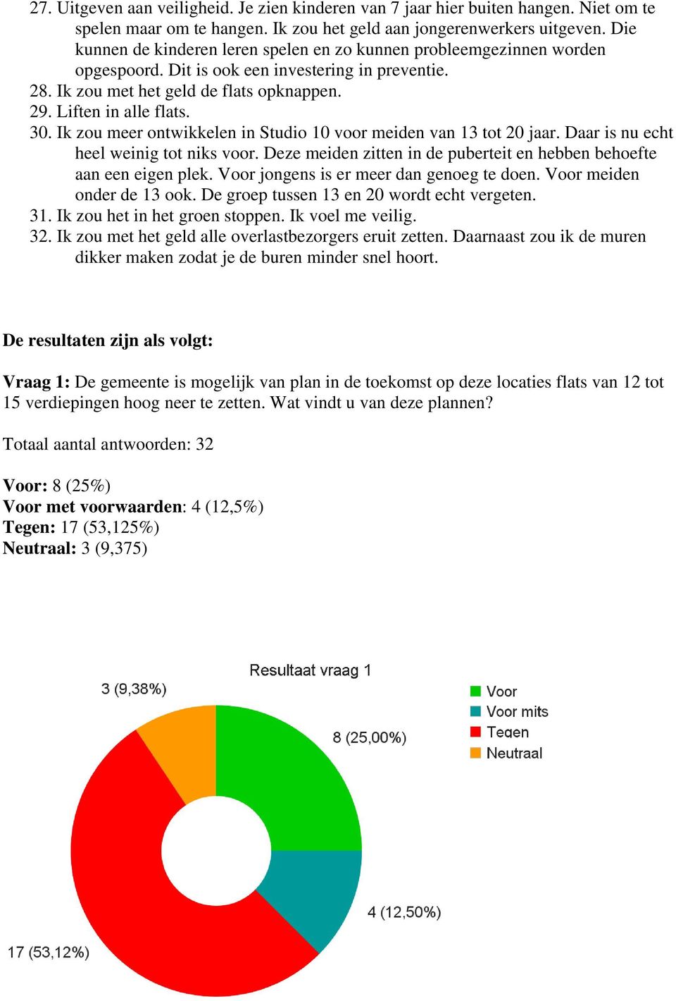 Ik zou meer ontwikkelen in Studio 10 voor meiden van 13 tot 20 jaar. Daar is nu echt heel weinig tot niks voor. Deze meiden zitten in de puberteit en hebben behoefte aan een eigen plek.