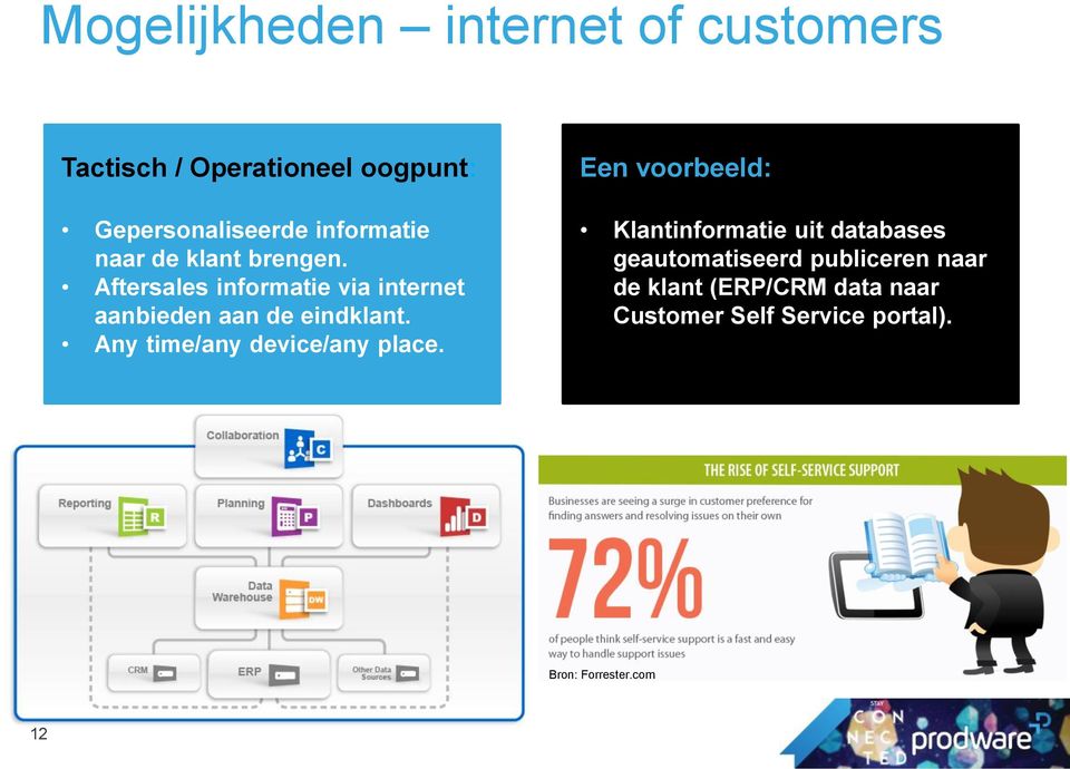 Aftersales informatie via internet aanbieden aan de eindklant. Any time/any device/any place.