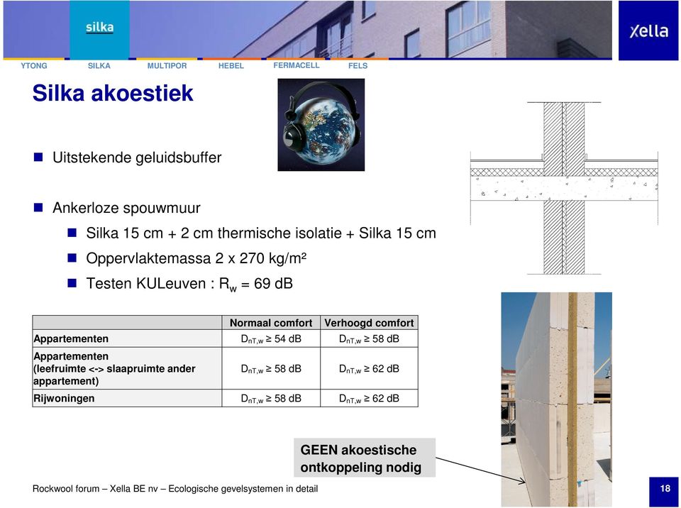 db D nt,w 58 db Appartementen (leefruimte <-> slaapruimte ander appartement) D nt,w 58 db D nt,w 62 db Rijwoningen D