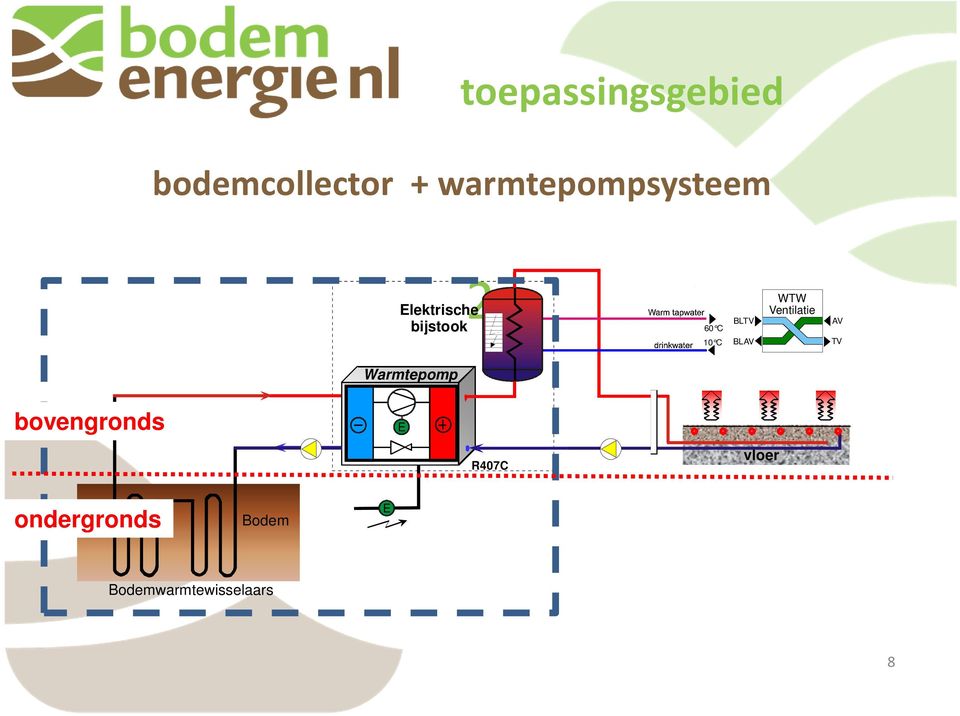 BLTV 10 C BLAV WTW Ventilatie AV TV Warmtepomp