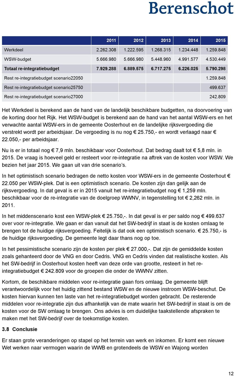 De vergoeding is nu nog 25.750,- en wordt verlaagd naar 22.050,- per arbeidsjaar. Nu is er in totaal nog 7,9 mln. beschikbaar voor Oosterhout. Dat bedrag daalt tot 5,8 mln. in 2015.