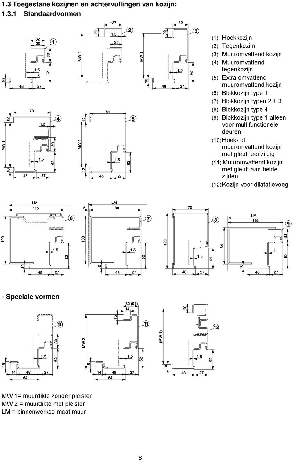 Blokkozijn type 1 alleen voor multifunctionele deuren (10) Hoek- of muuromvattend kozijn met gleuf, eenzijdig (11) Muuromvattend kozijn met