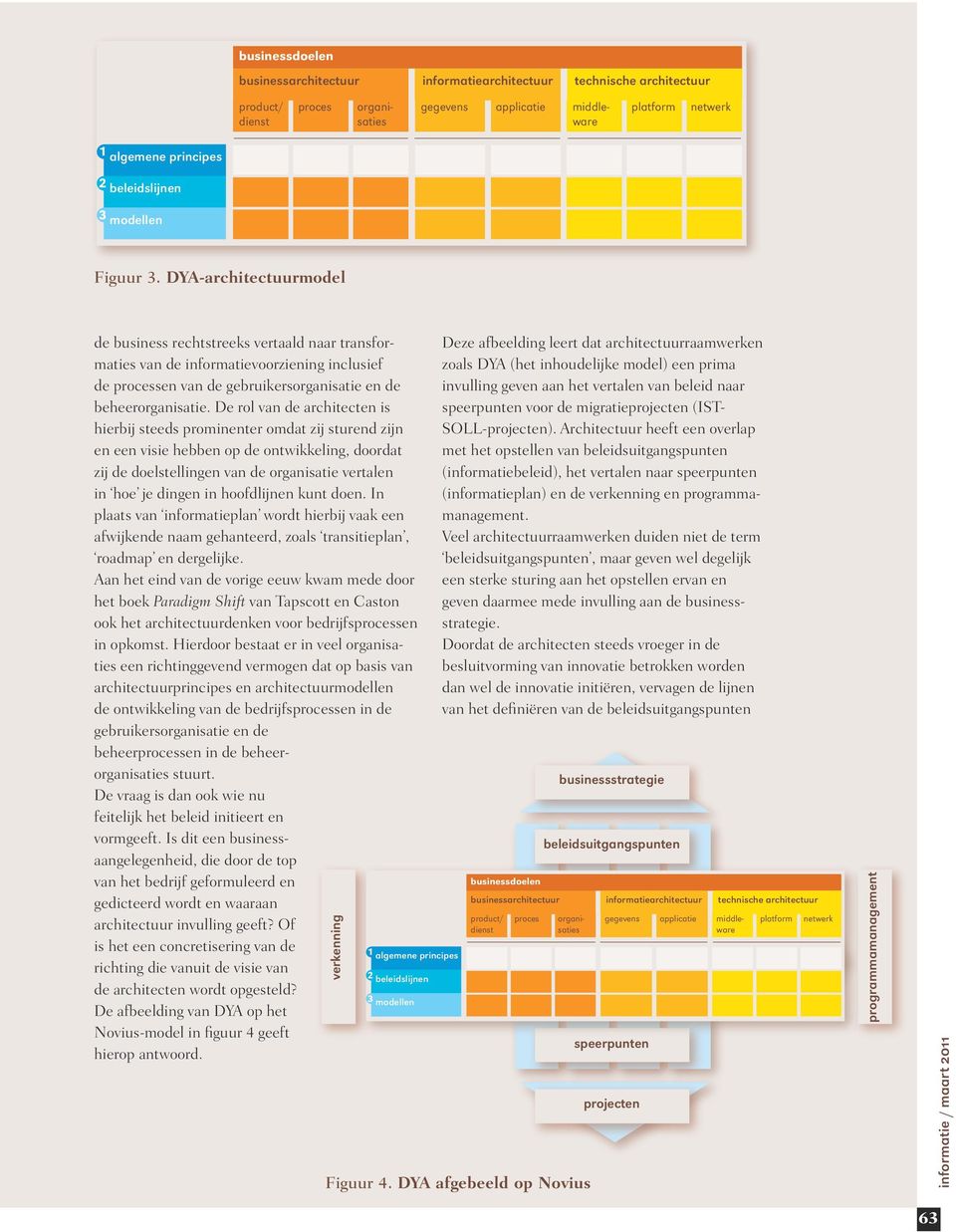 De rol van de architecten is hierbij steeds prominenter omdat zij sturend zijn en een visie hebben op de ontwikkeling, doordat zij de doelstellingen van de organisatie vertalen in hoe je dingen in