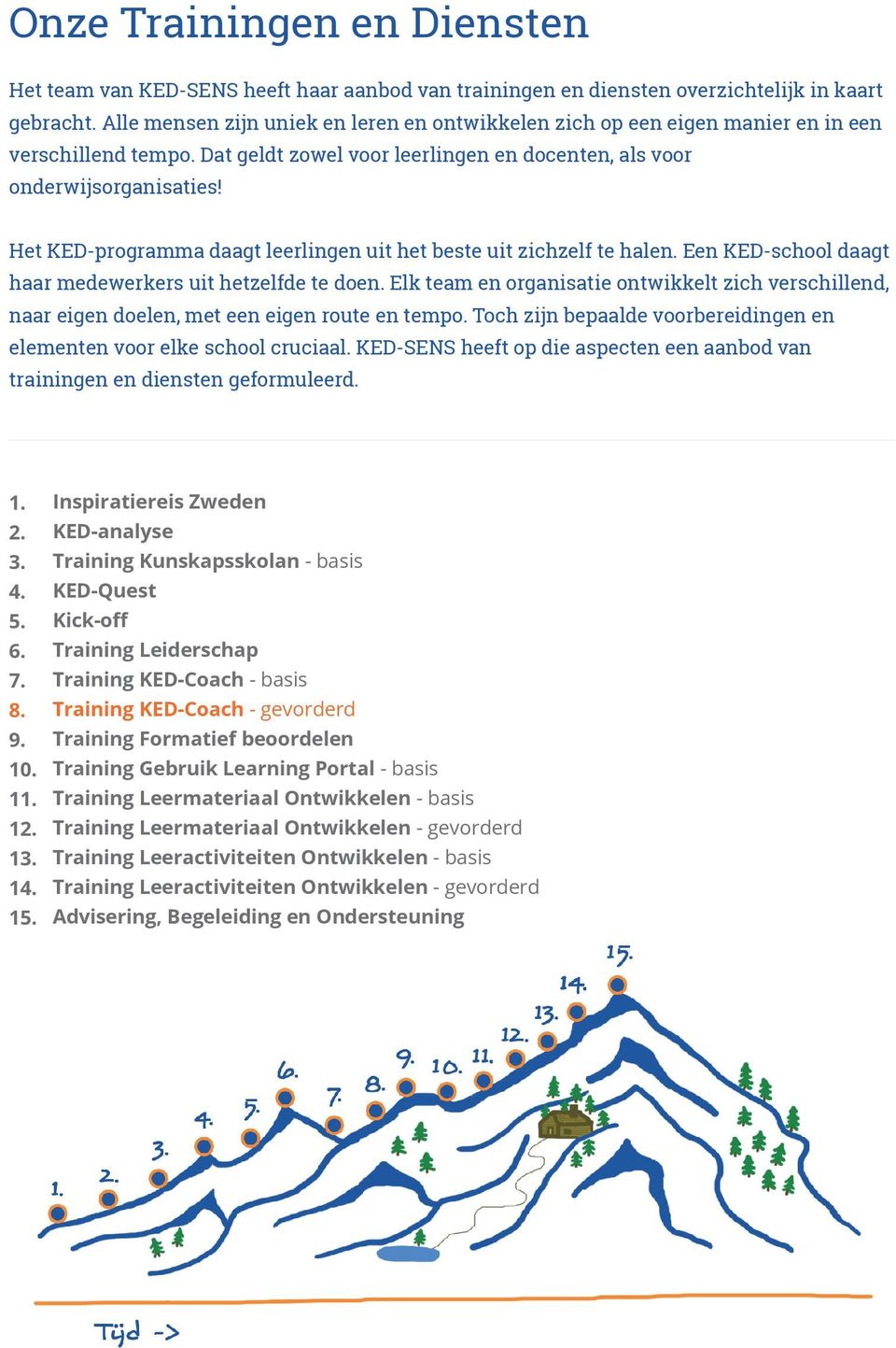 Het KED-programma daagt leerlingen uit het beste uit zichzelf te halen. Een KED-school daagt haar medewerkers uit hetzelfde te doen.