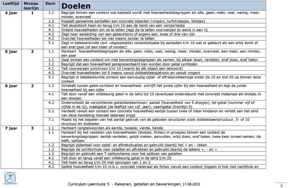 1 Ordent hoeveelheden om ze te tellen (legt de te tellen voorwerpen bv eerst in een rij 4.2 Zegt naar aanleiding van een gebeurtenis of ergens een, twee of drie van zijn 4.