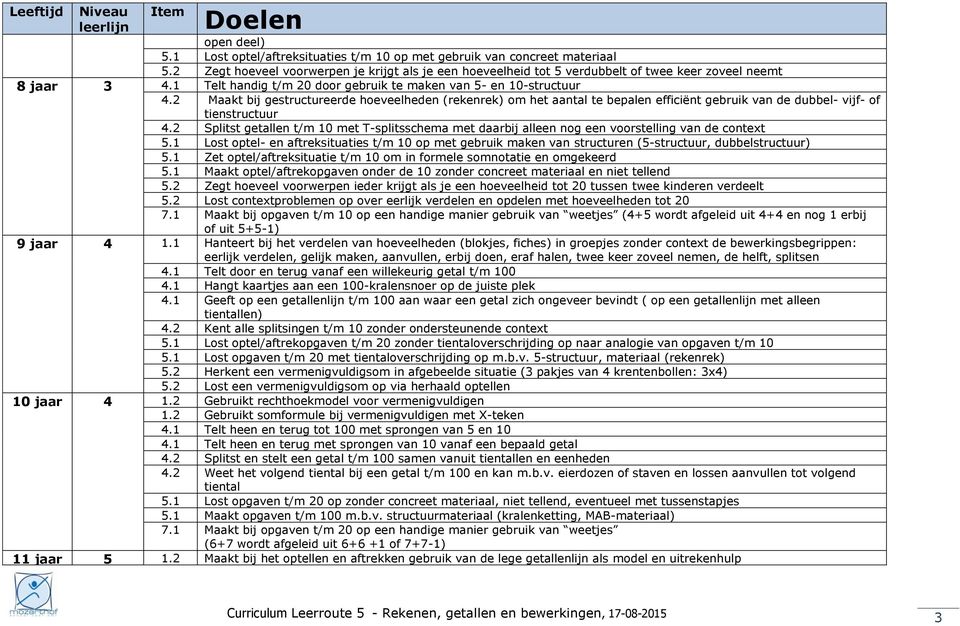 2 Maakt bij gestructureerde hoeveelheden (rekenrek) om het aantal te bepalen efficiënt gebruik van de dubbel- vijf- of tienstructuur 4.