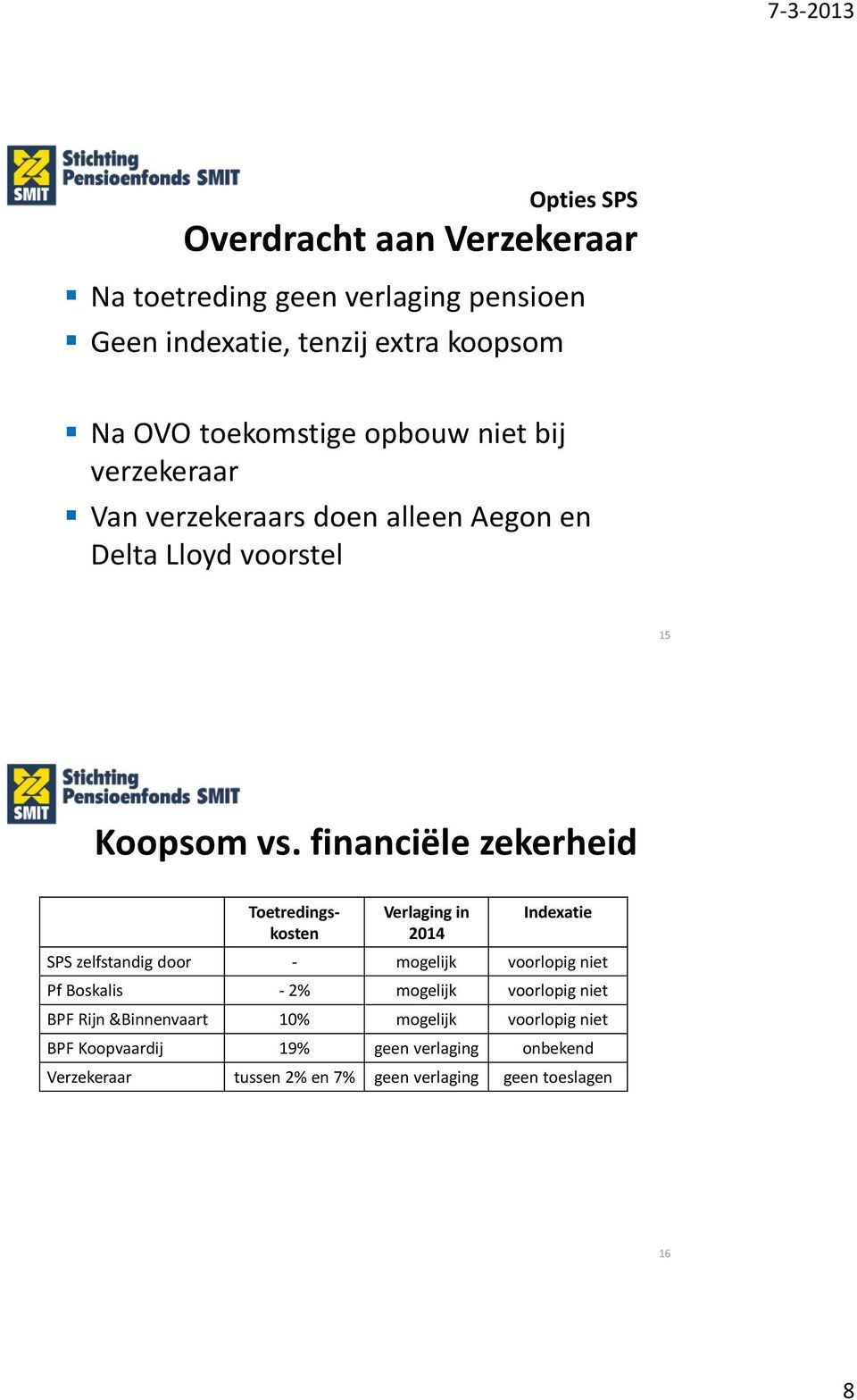 financiële zekerheid Toetredingskosten Verlaging in 2014 Indexatie SPS zelfstandig door - mogelijk voorlopig niet Pf Boskalis - 2%