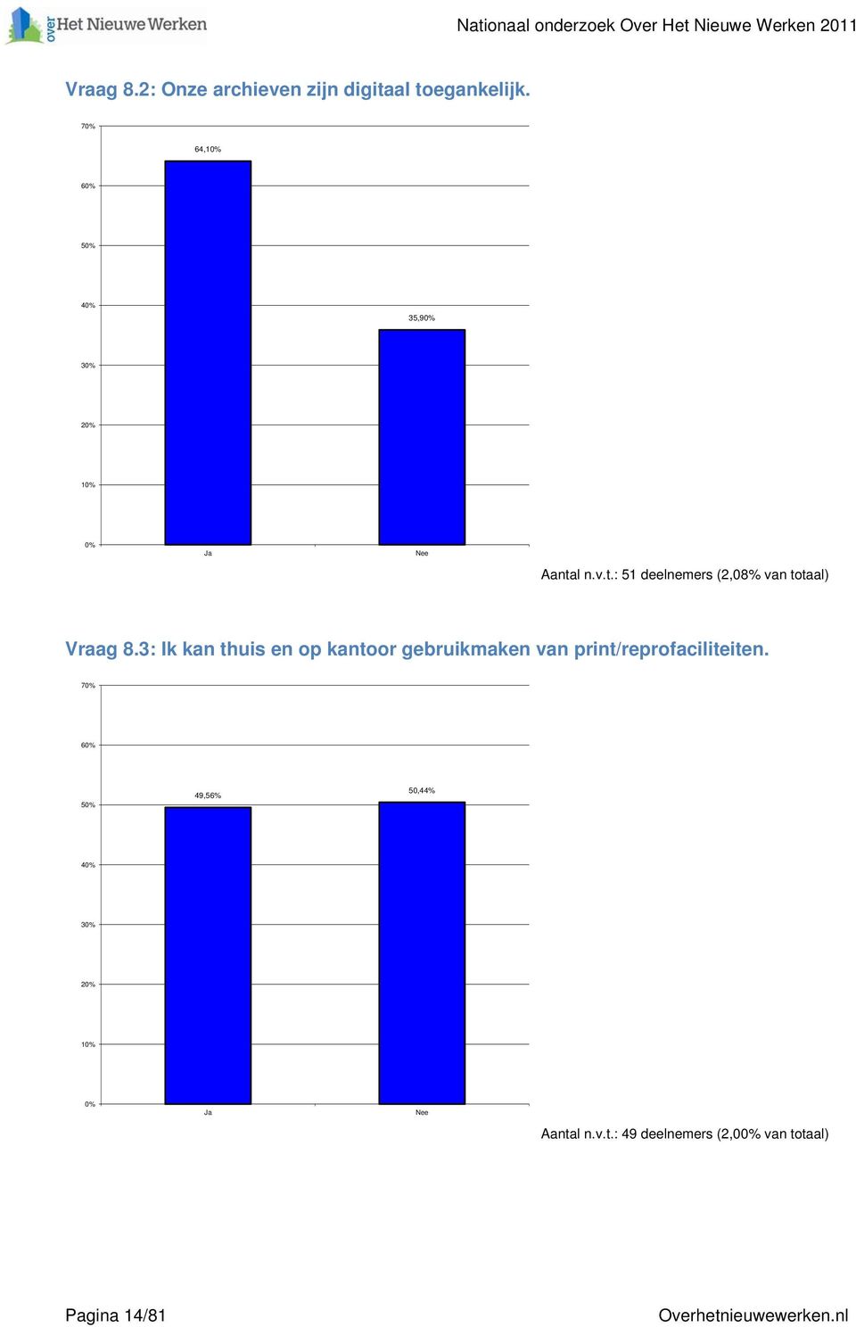 3: Ik kan thuis en op kantoor gebruikmaken van