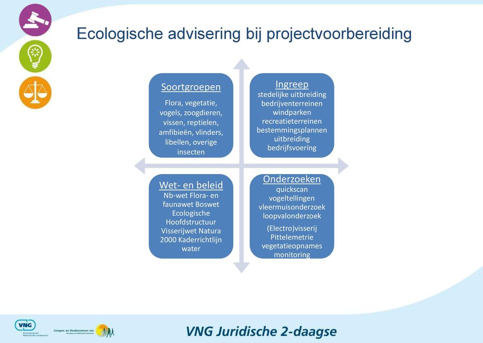 Kaderrichtlijn water Ingreep stedelijke uitbreiding bedrijventerreinen windparken recreatieterreinen bestemmingsplannen uitbreiding