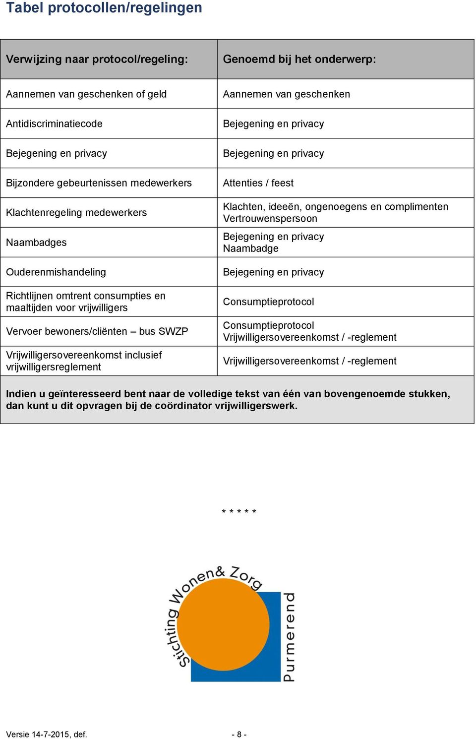 vrijwilligersreglement Aannemen van geschenken Attenties / feest Klachten, ideeën, ongenoegens en complimenten Vertrouwenspersoon Naambadge Consumptieprotocol Consumptieprotocol