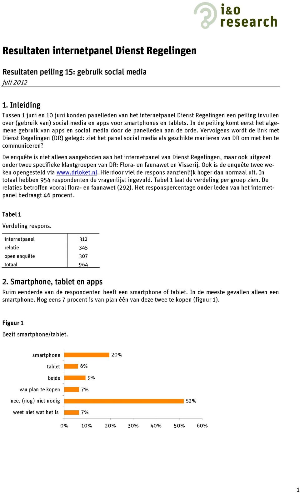 In de peiling komt eerst het algemene gebruik van apps en social media door de panelleden aan de orde.