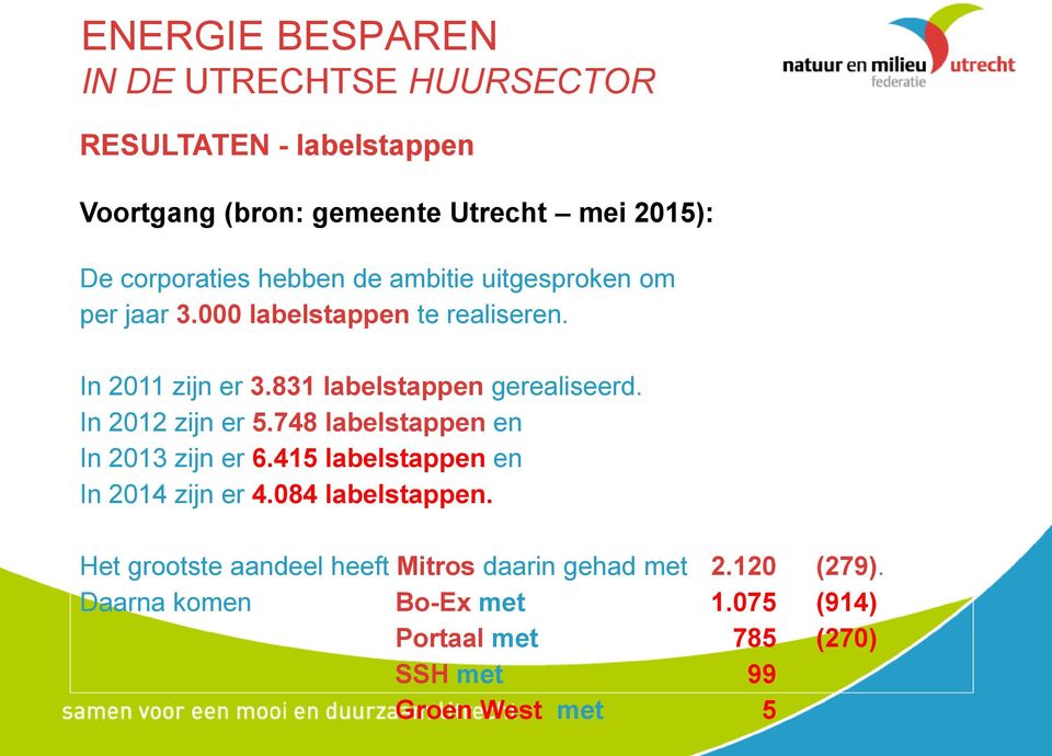 748 labelstappen en In 2013 zijn er 6.415 labelstappen en In 2014 zijn er 4.084 labelstappen.