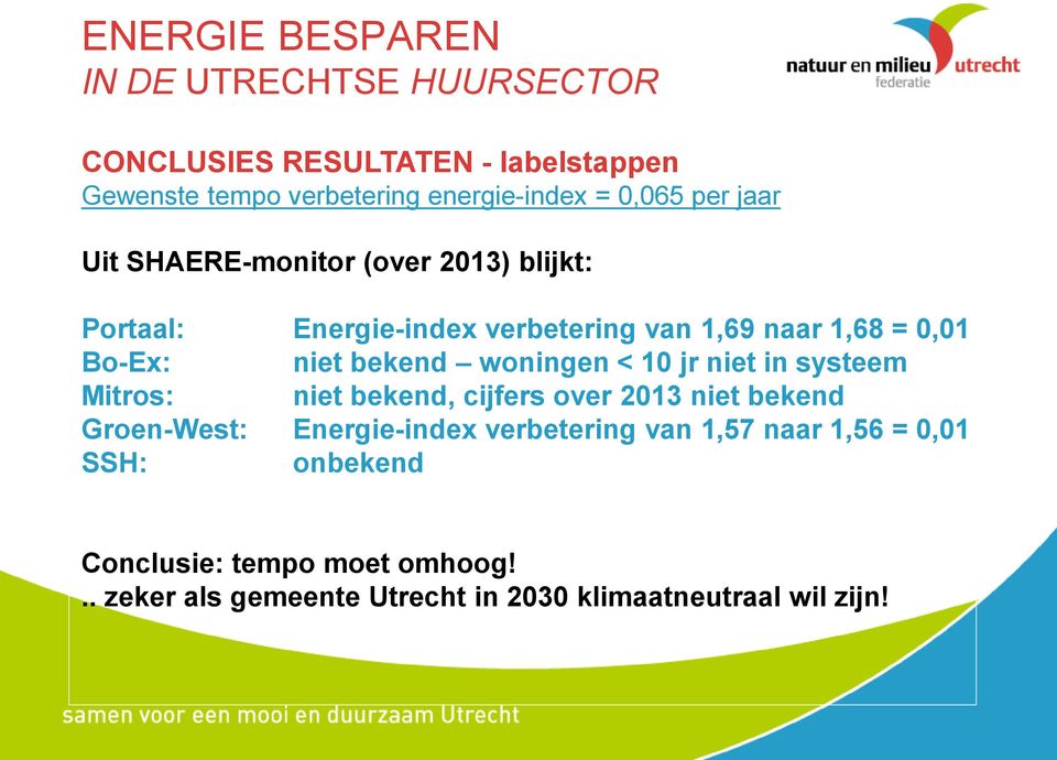 niet in systeem Mitros: niet bekend, cijfers over 2013 niet bekend Groen-West: Energie-index verbetering van 1,57