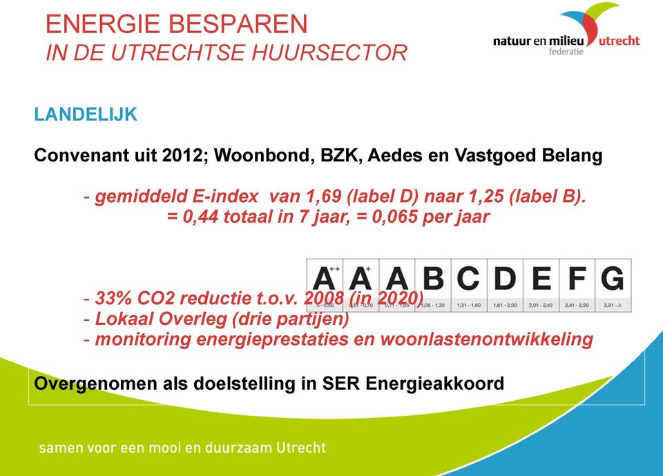 = 0,44 totaal in 7 jaar, = 0,065 per jaar - 33% CO2 reductie t.o.v.