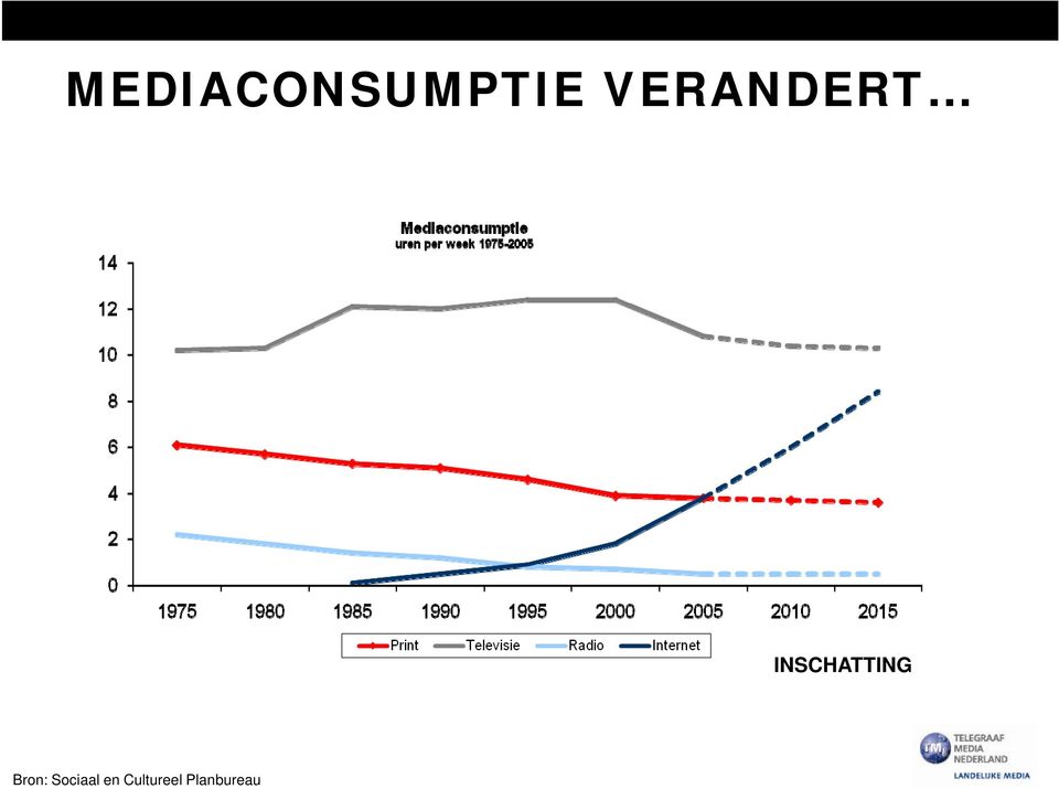 INSCHATTING Bron: