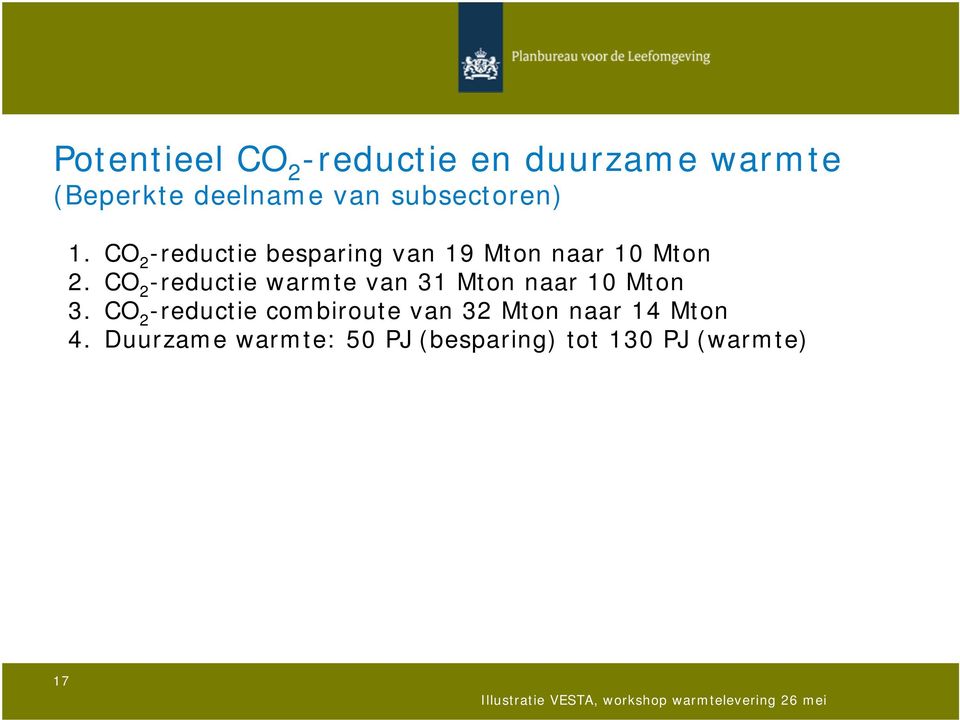 CO 2 -reductie warmte van 31 Mton naar 10 Mton 3.