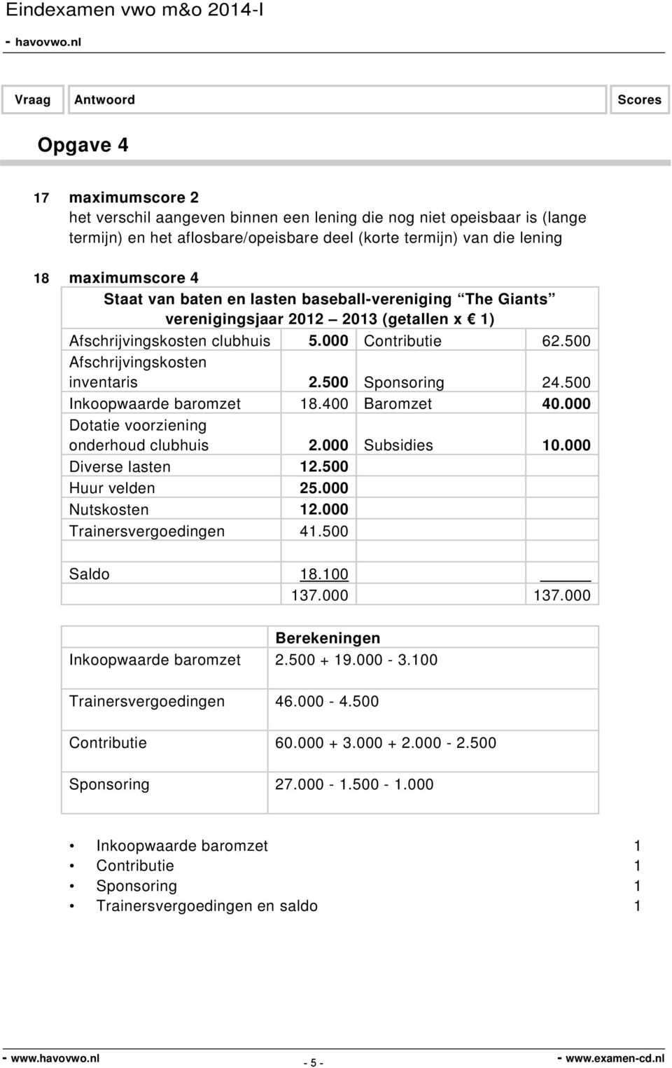 500 Inkoopwaarde baromzet 18.400 Baromzet 40.000 Dotatie voorziening onderhoud clubhuis 2.000 Subsidies 10.000 Diverse lasten 12.500 Huur velden 25.000 Nutskosten 12.000 Trainersvergoedingen 41.