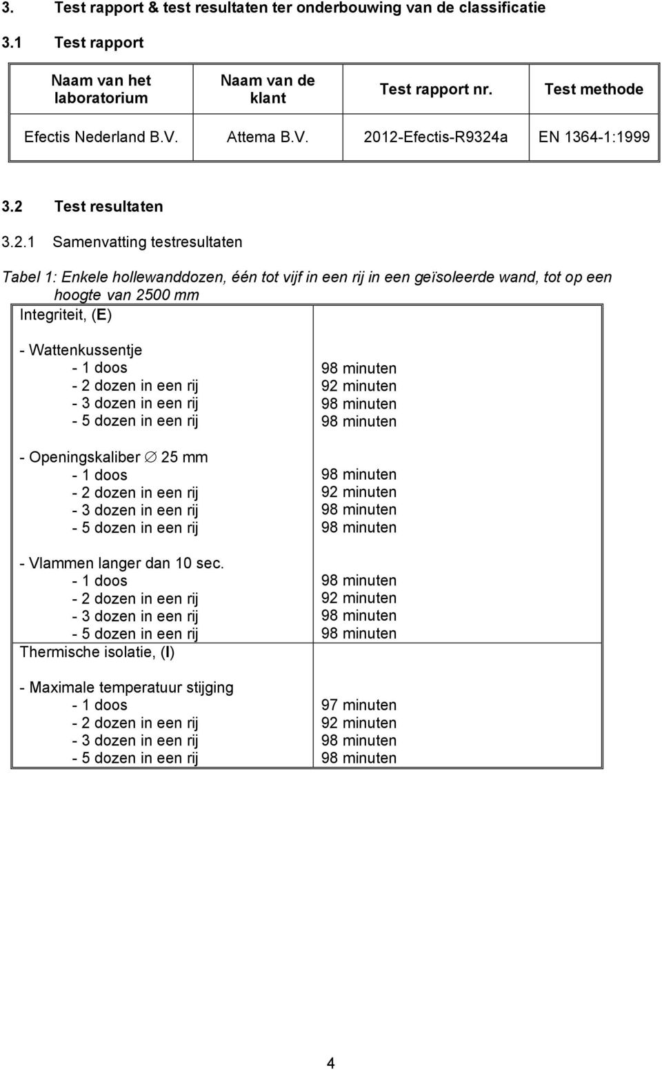 12-Efectis-R9324a EN 1364-1:1999 3.2 Test resultaten 3.2.1 Samenvatting testresultaten Tabel 1: Enkele hollewanddozen, één tot vijf in een rij in een geïsoleerde wand,
