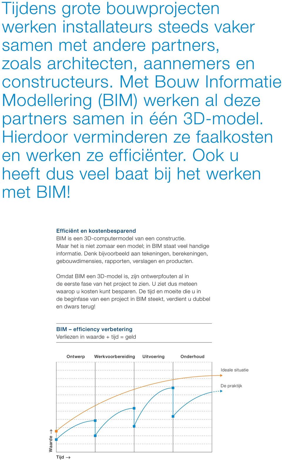 Efficiënt en kostenbesparend BIM is een 3D-computermodel van een constructie. Maar het is niet zomaar een model; in BIM staat veel handige informatie.