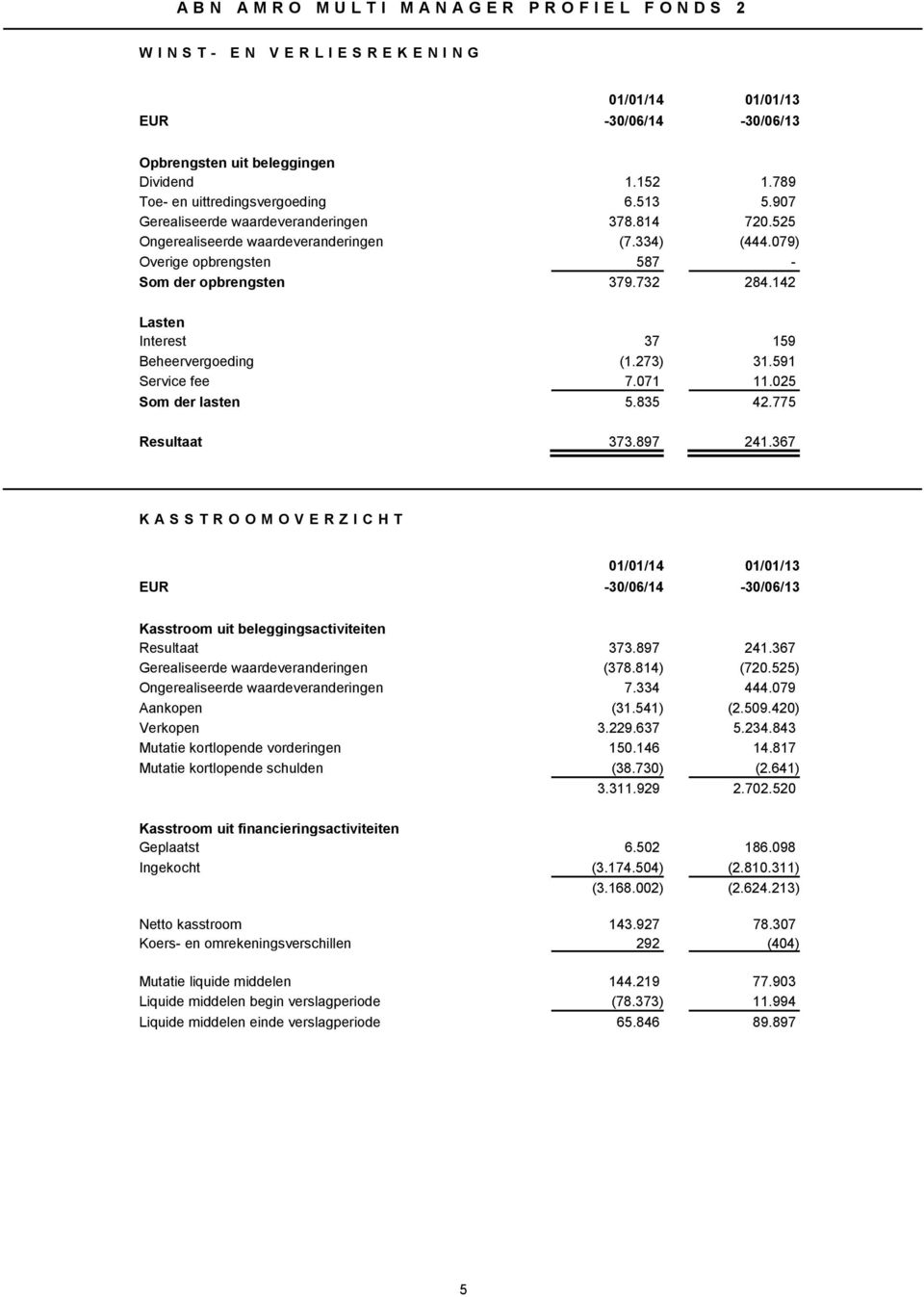 142 Lasten Interest 37 159 Beheervergoeding (1.273) 31.591 Service fee 7.071 11.025 Som der lasten 5.835 42.775 Resultaat 373.897 241.