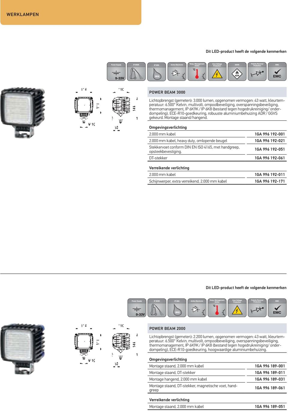 aluminiumbehuizing ADR / GGVS gekeurd. Montage staand/hangend. Omgevingsverlichting 2.000 mm kabel 1GA 996 192-001 2.