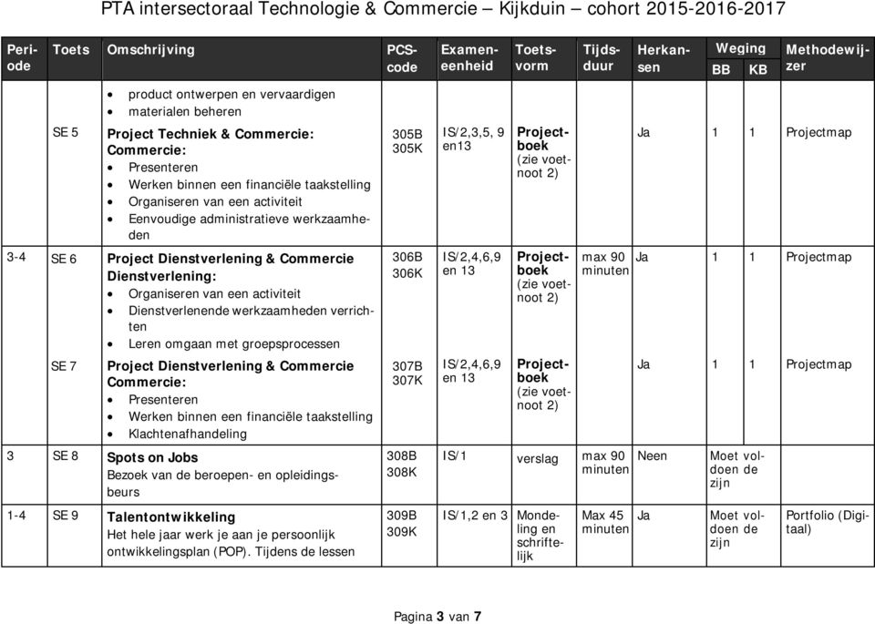 en opleidingsbeurs 1-4 SE 9 Talentontwikkeling Het hele jaar werk je aan je persoonlijk ontwikkelingsplan (POP).