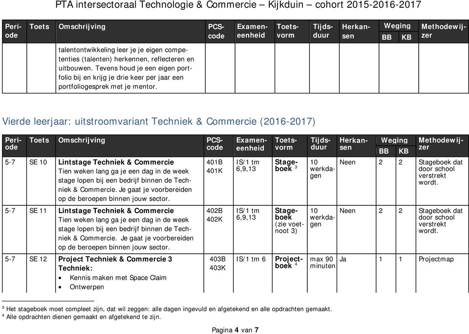 Vierde leerjaar: uitstroomvariant Techniek & Commercie (2016-2017) 5-7 SE Lintstage Techniek & Commercie stage lopen bij een bedrijf binnen de Techniek & Commercie.