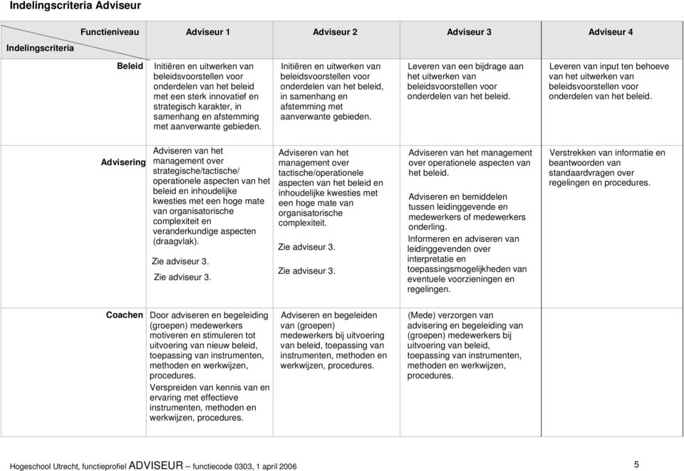 Leveren van een bijdrage aan het uitwerken van onderdelen van het beleid. Leveren van input ten behoeve van het uitwerken van onderdelen van het beleid.