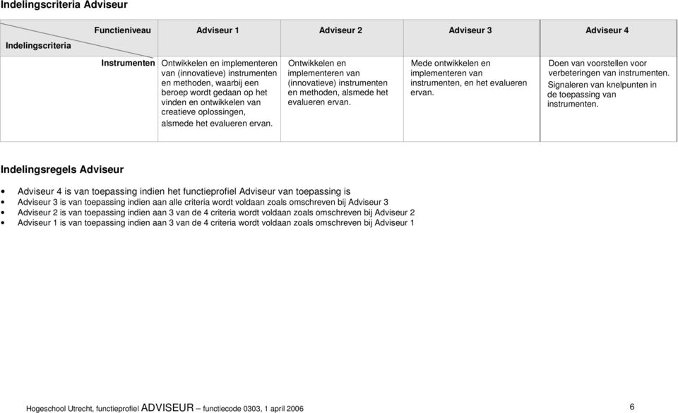 Ontwikkelen en implementeren van (innovatieve) instrumenten en methoden, alsmede het evalueren ervan. Mede ontwikkelen en implementeren van instrumenten, en het evalueren ervan.