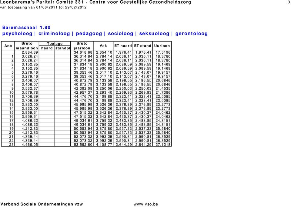 10 2,143.07 2,143.07 19.9157 6 3,279.46 39,353.46 3,017.10 2,143.07 2,143.07 19.9157 7 3,406.07 40,872.79 3,133.58 2,196.55 2,196.55 20.6846 8 3,406.07 40,872.79 3,133.58 2,196.55 2,196.55 20.6846 9 3,532.