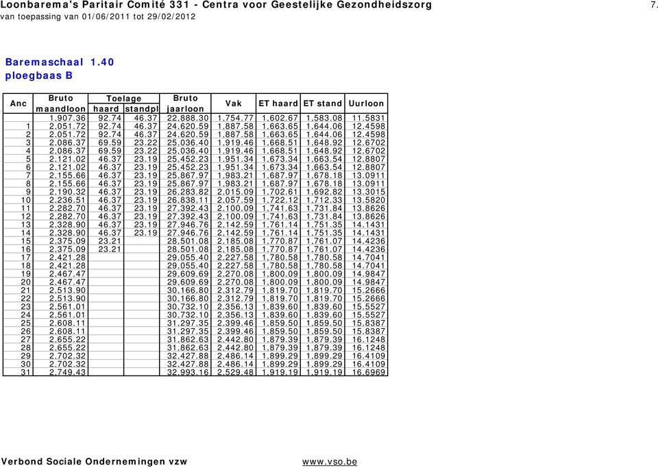 8807 6 2,121.02 46.37 23.19 25,452.23 1,951.34 1,673.34 1,663.54 12.8807 7 2,155.66 46.37 23.19 25,867.97 1,983.21 1,687.97 1,678.18 13.0911 8 2,155.66 46.37 23.19 25,867.97 1,983.21 1,687.97 1,678.18 13.0911 9 2,190.