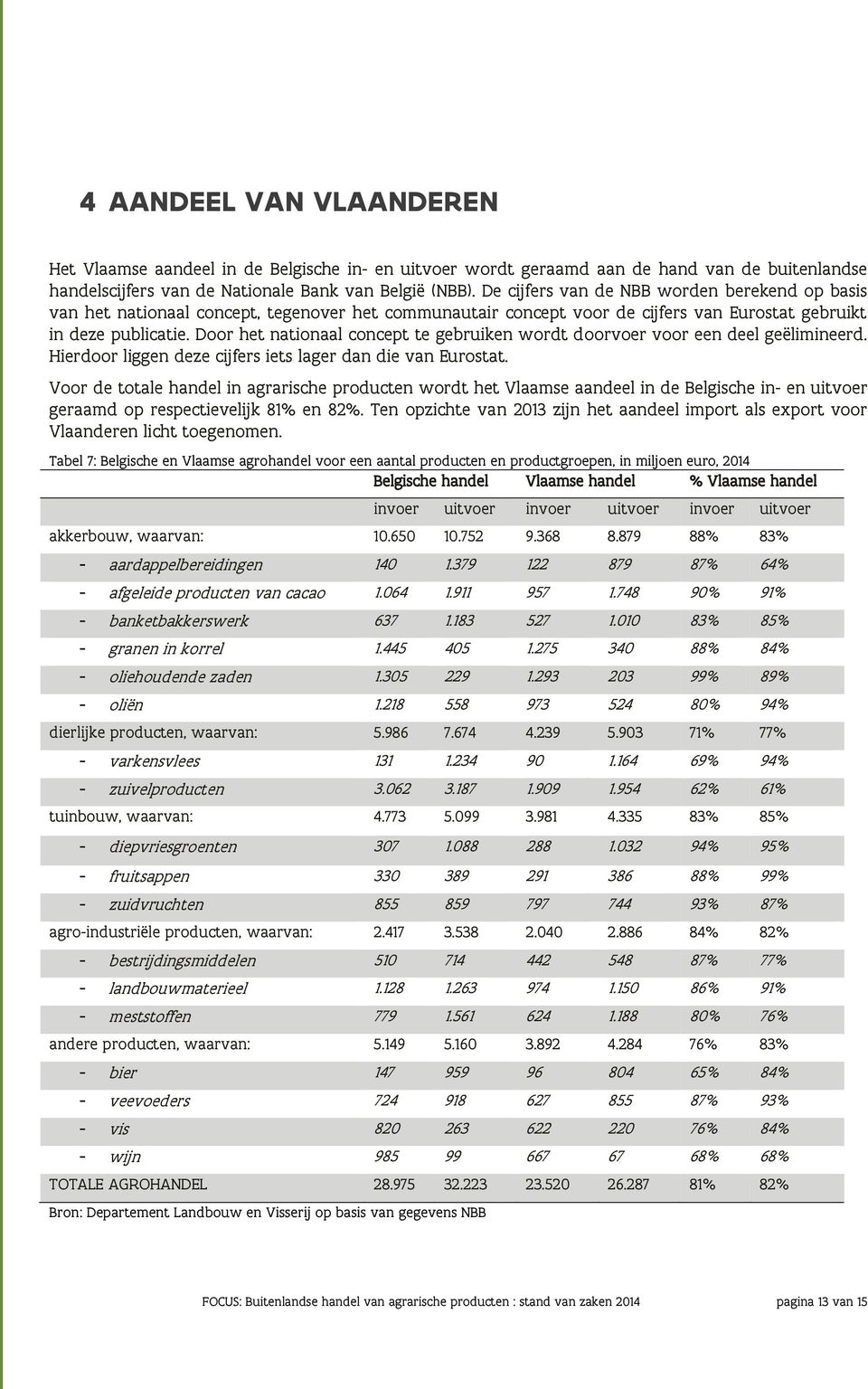 Door het nationaal concept te gebruiken wordt doorvoer voor een deel geëlimineerd. Hierdoor liggen deze cijfers iets lager dan die van Eurostat.