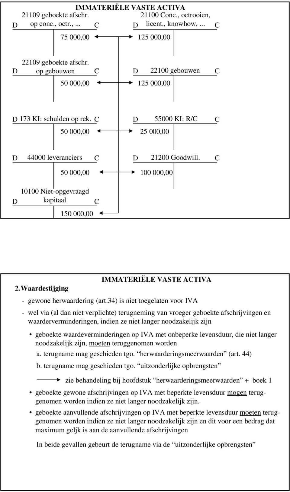 50 000,00 100 000,00 10100 Niet-opgevraagd kapitaal 150 000,00 IMMATERIËLE VASTE ATIVA 2.Waardestijging - gewone herwaardering (art.