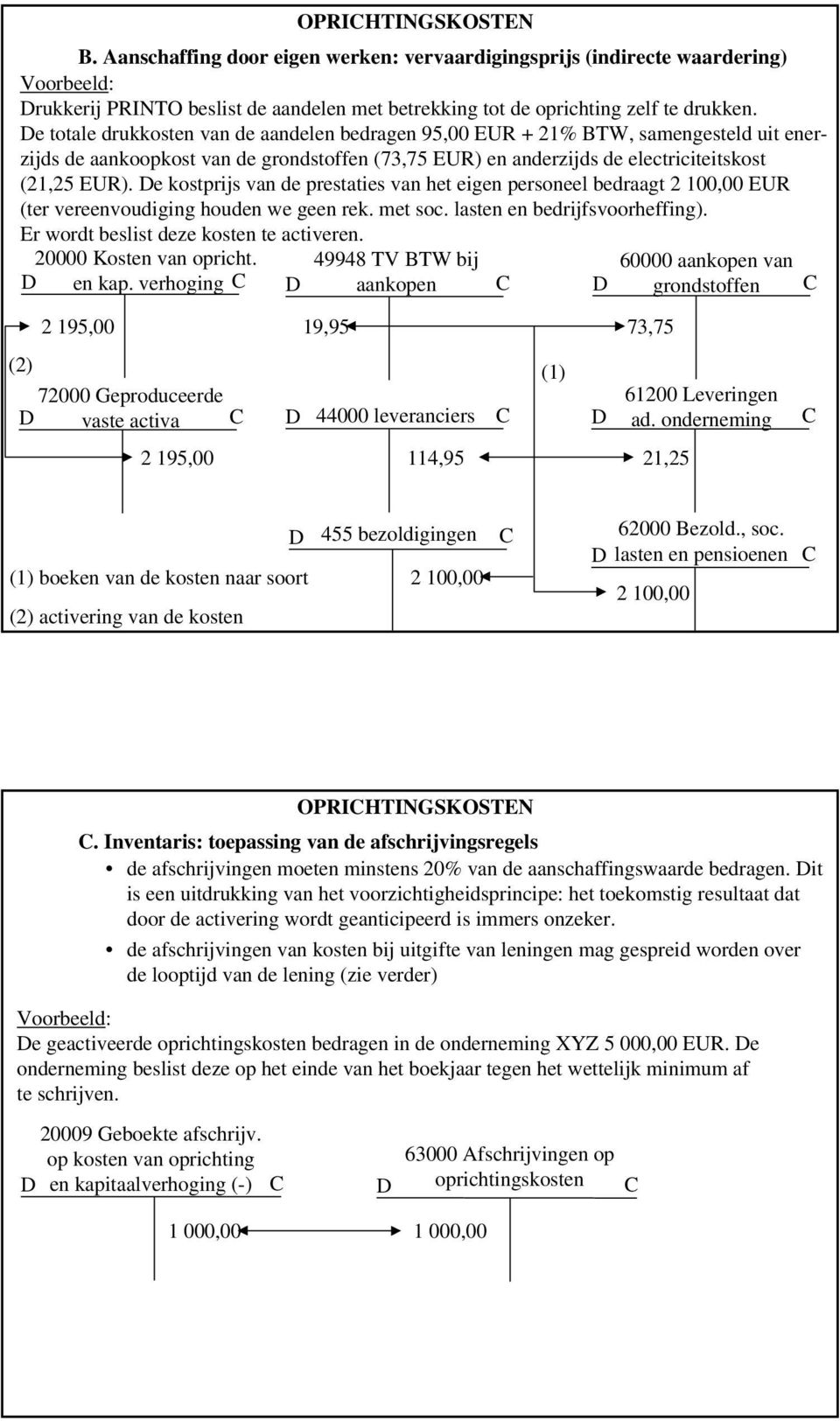 e kostprijs van de prestaties van het eigen personeel bedraagt 2 100,00 EUR (ter vereenvoudiging houden we geen rek. met soc. lasten en bedrijfsvoorheffing). Er wordt beslist deze kosten te activeren.