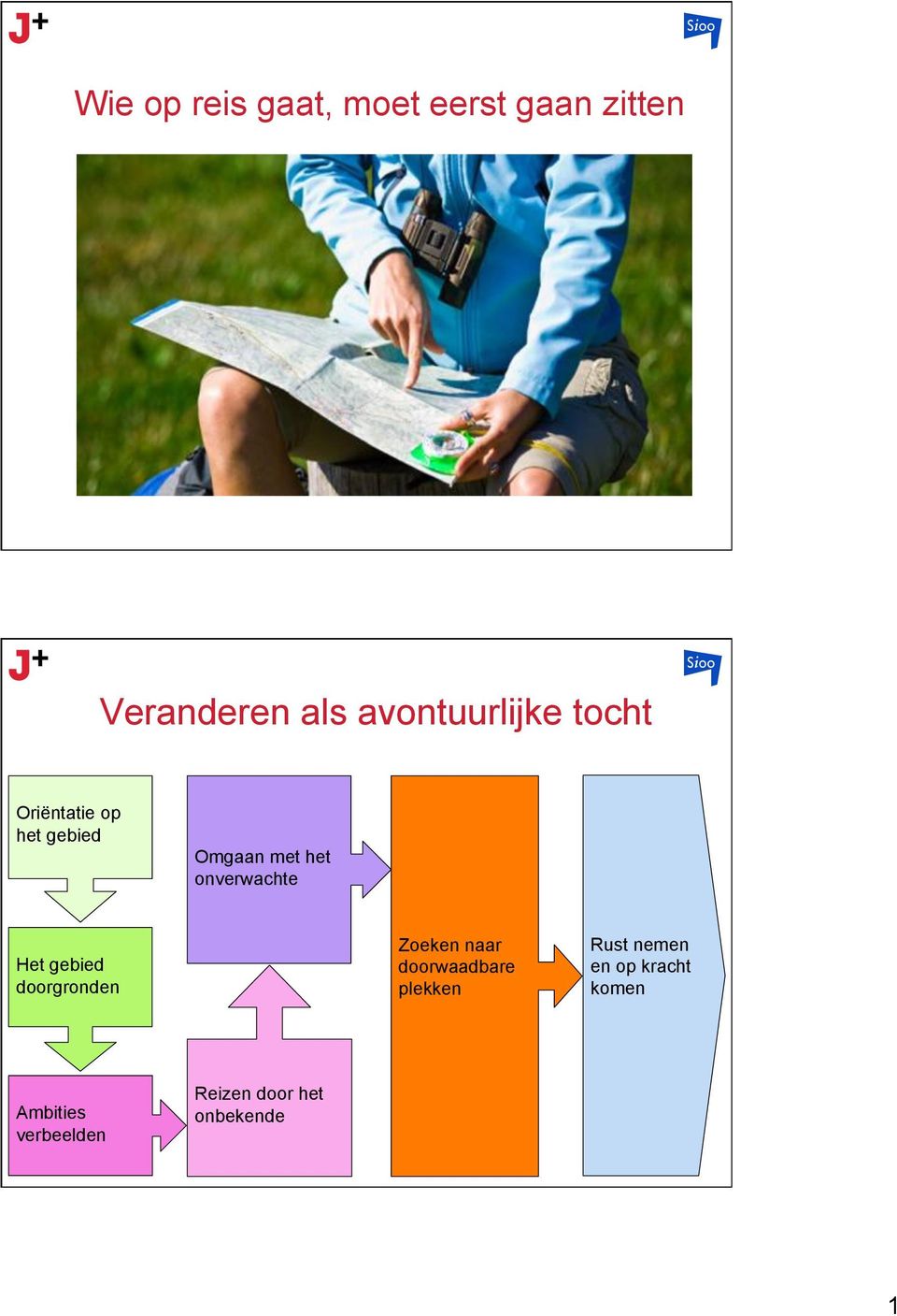 onverwachte Het gebied doorgronden Zoeken naar doorwaadbare