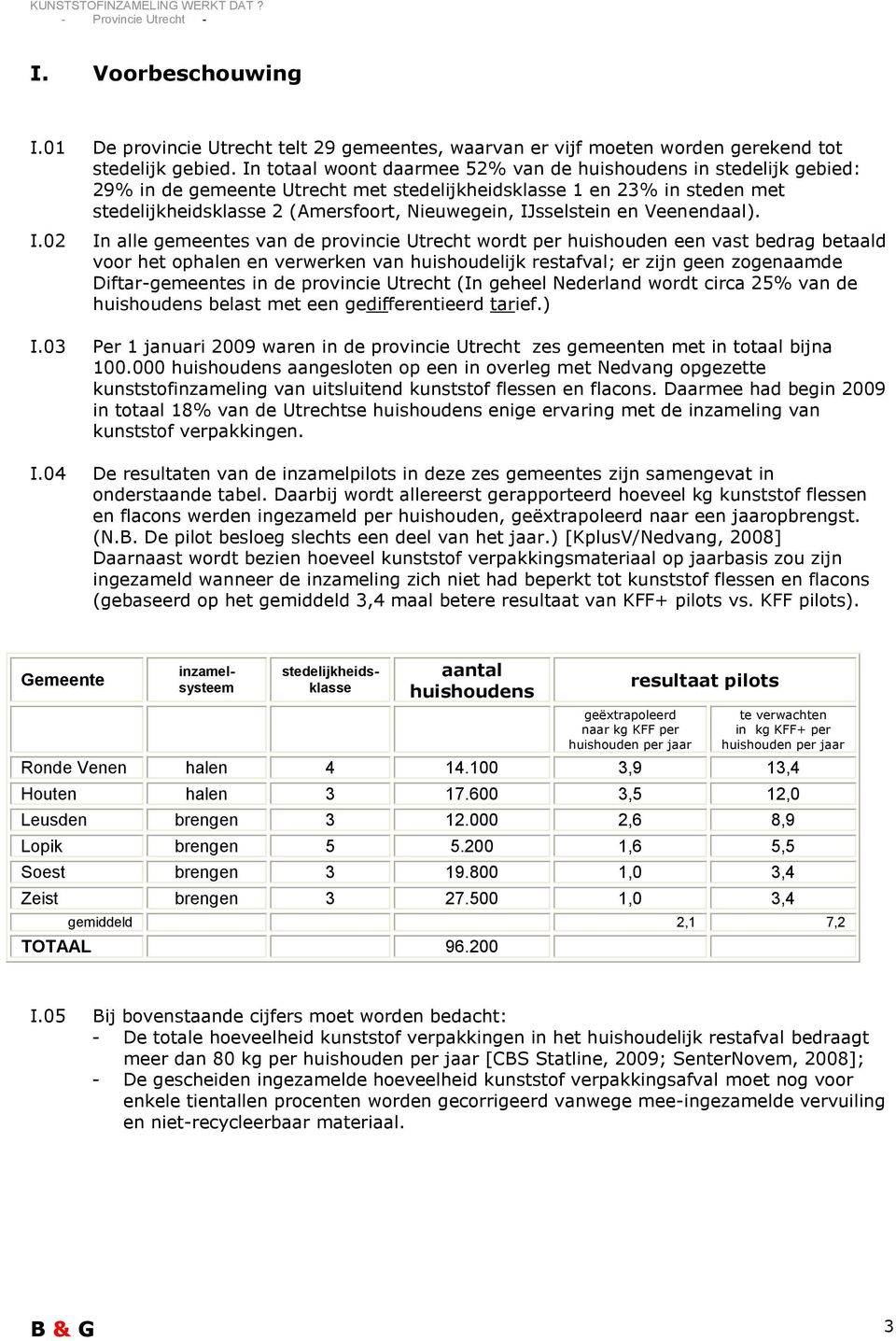 IJsselstein en Veenendaal). I.