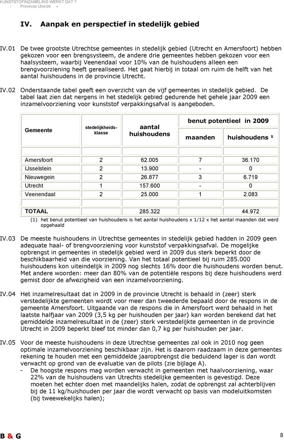 Veenendaal voor 10% van de huishoudens alleen een brengvoorziening heeft gerealiseerd. Het gaat hierbij in totaal om ruim de helft van het aantal huishoudens in de provincie Utrecht. IV.