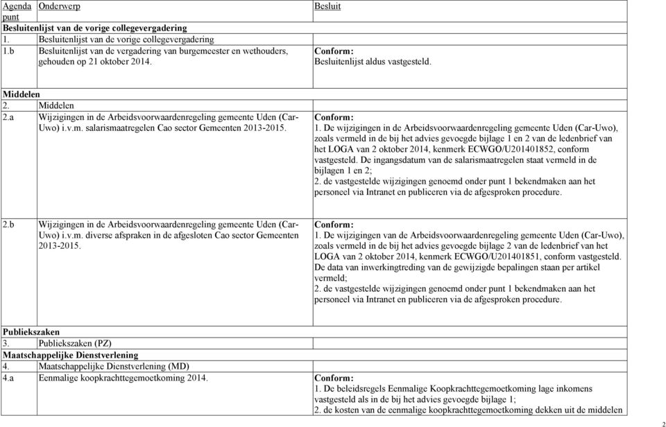 De wijzigingen in de Arbeidsvoorwaardenregeling gemeente Uden (Car-Uwo), zoals vermeld in de bij het advies gevoegde bijlage 1 en 2 van de ledenbrief van het LOGA van 2 oktober 2014, kenmerk